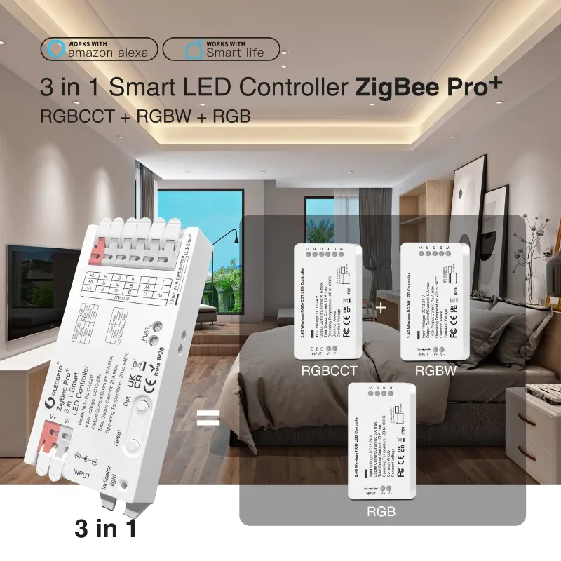 Gledopto Zigbee 3.0 Pro 3 In 1 - Zigbee Coordinator Stick recensie en prijs