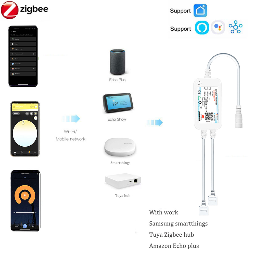 Tuya Zigbee DC24V FCOB RGB LED - Zigbee Coordinator Stick recensie en prijs